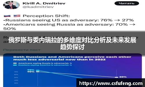 俄罗斯与委内瑞拉的多维度对比分析及未来发展趋势探讨