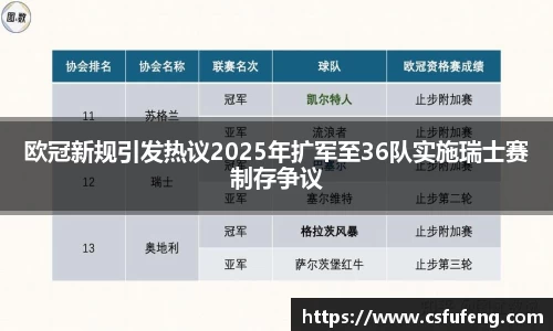 欧冠新规引发热议2025年扩军至36队实施瑞士赛制存争议