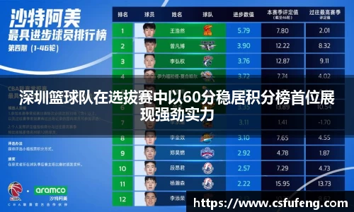 深圳篮球队在选拔赛中以60分稳居积分榜首位展现强劲实力